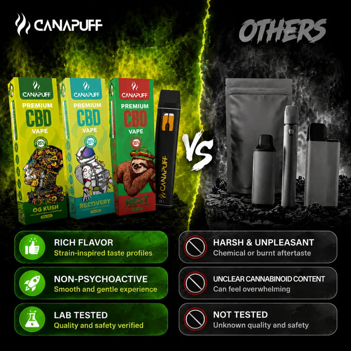 Wholesale Rest 95% CBD - Canapuff - Vape - 1ml