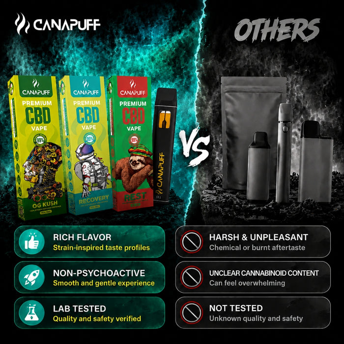Wholesale Recovery 95% CBD - Canapuff - Vaporizér - 1ml