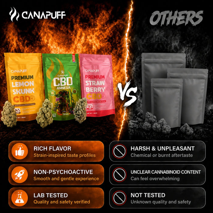 Wholesale CBD Flowers Fire Kush 13%