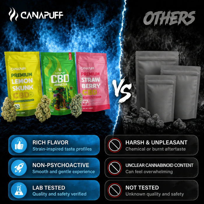 Wholesale CBD Flowers Wellness 18%